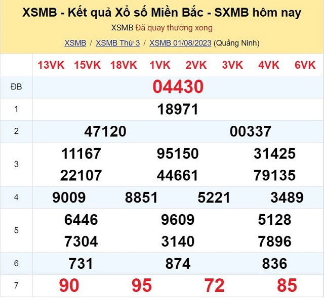 Bảng kết quả xổ số Miền Bắc ngày 01/08/2023