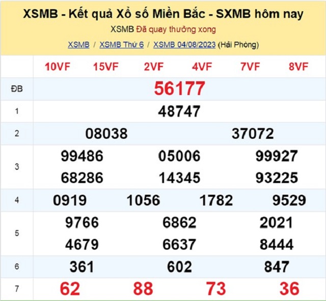 Bảng kết quả xổ số Miền Bắc ngày 04/08/2023