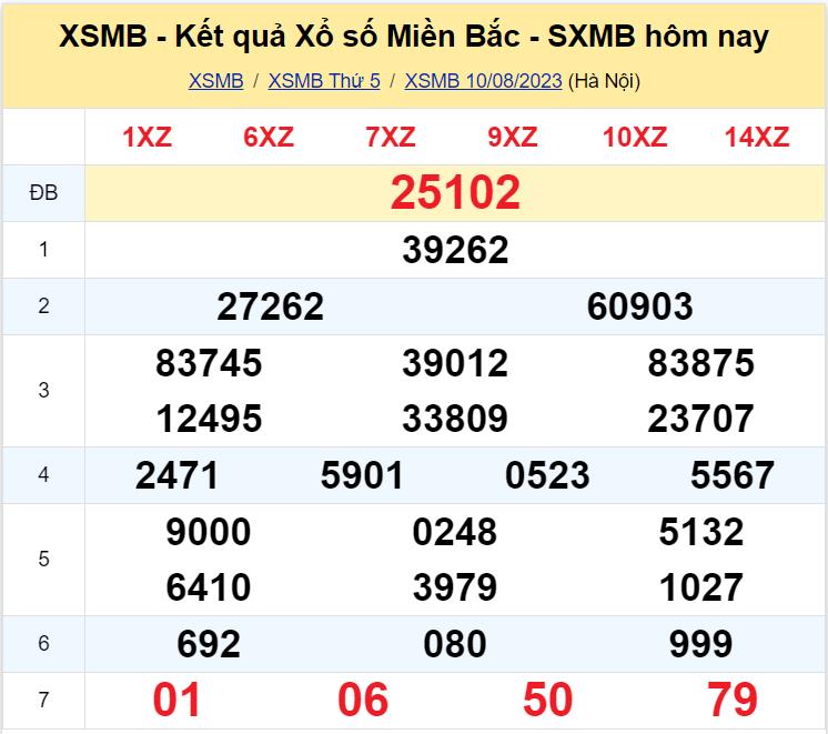 Bảng kết quả xổ số Miền Bắc ngày 10/08/2023