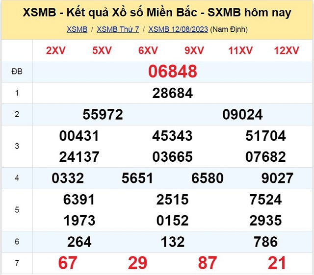 Bảng kết quả xổ số Miền Bắc ngày 12/08/2023