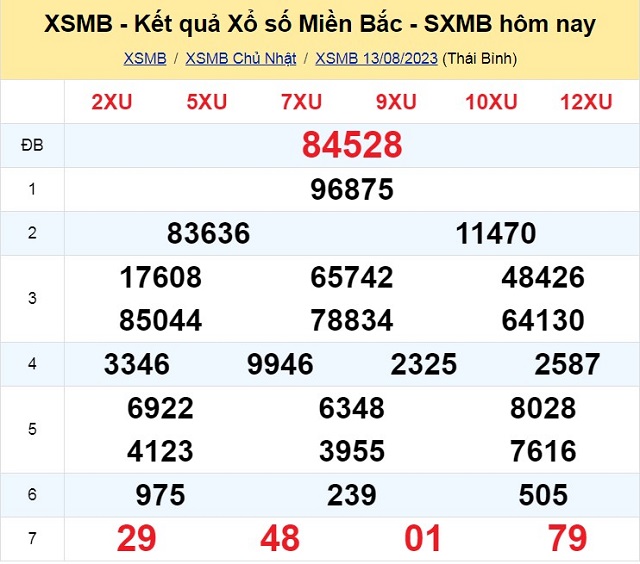 Bảng kết quả xổ số Miền Bắc ngày 13/08/2023