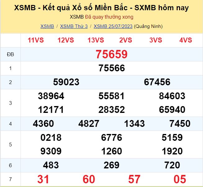 Kết quả xsmb ngày 25/07/2023