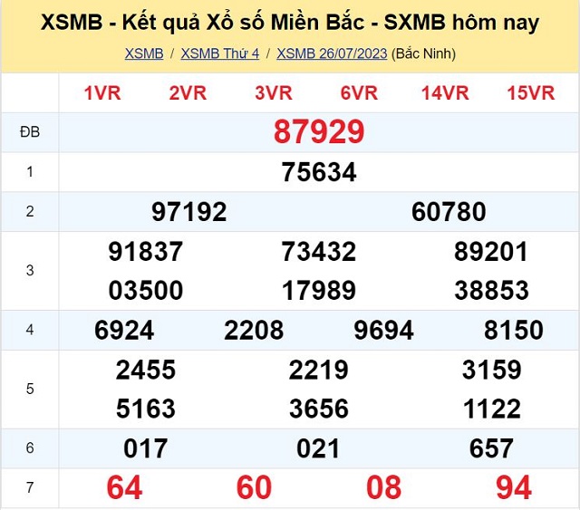 Bảng kết quả xổ số ngày 26/07/2023