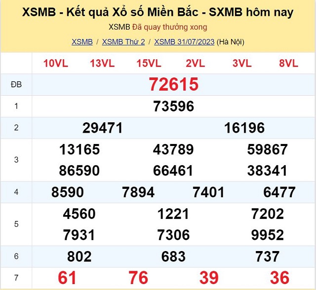 Bảng kết quả xổ số Miền Bắc ngày 31/07/2023