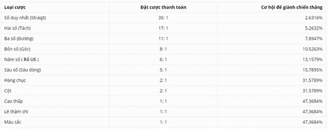 Bảng thanh toán lời lãi