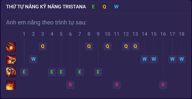 build tristana tốc chiến