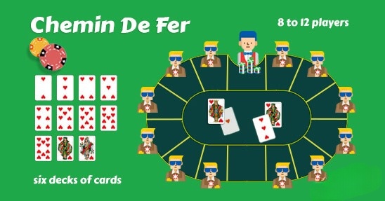 Chemin-de-Fer là biến thể Baccarat bắt nguồn từ Pháp