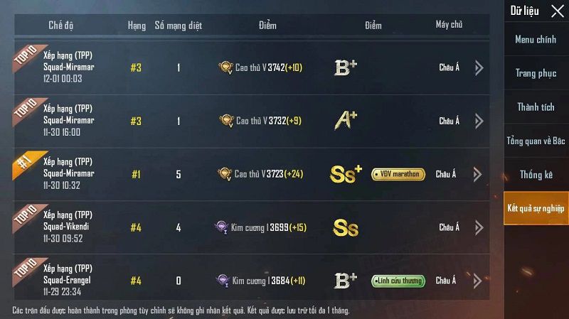 những rank trong pubg