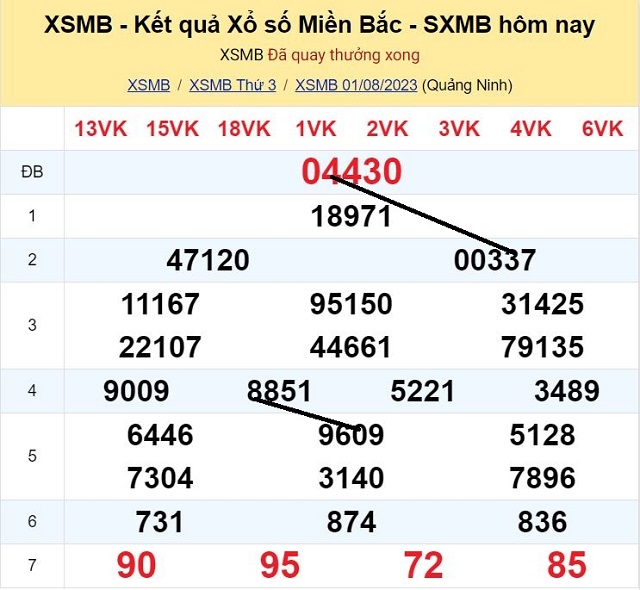 Dự đoán XSMB 02/08/2023 - Thứ 4 có tỷ lệ trúng cao nhất