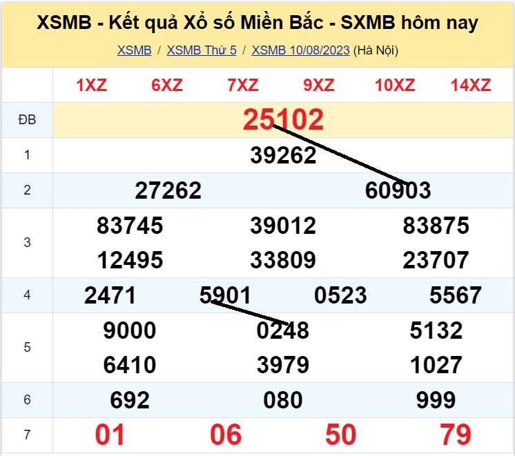 Dự đoán XSMB 11/08/2023 - Thứ 6 có tỷ lệ trúng cao nhất