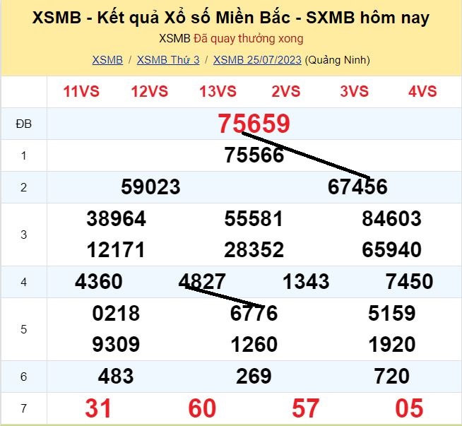 Dự đoán xsmb 26/07/2023