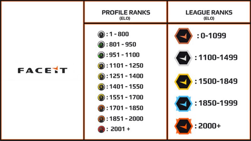 rank csgo faceit