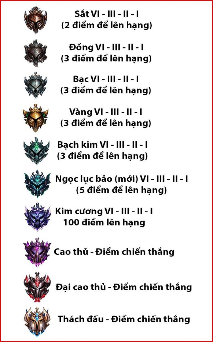 tốc chiến với liên quân