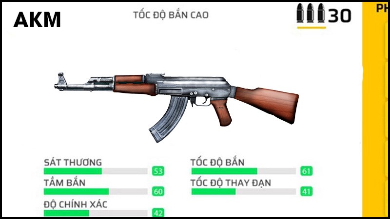 các loại súng mạnh nhất trong free fire