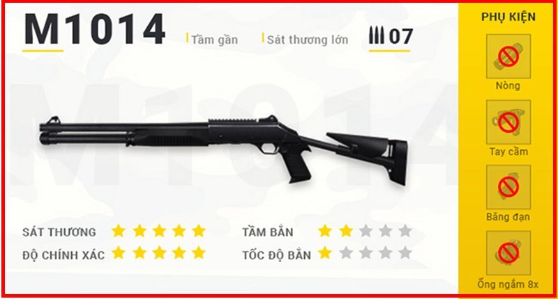 súng mạnh nhất trong free fire