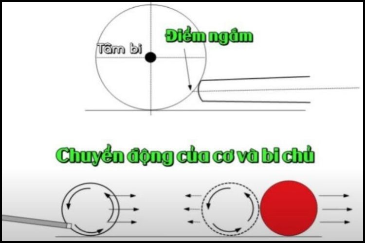 kỹ thuật trô kéo bida