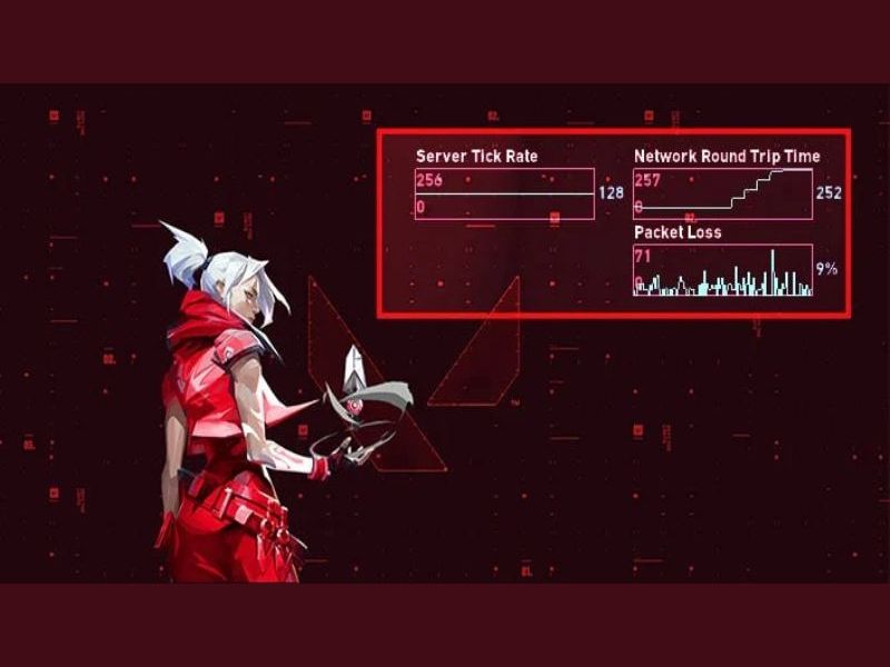 packet loss valorant là gì