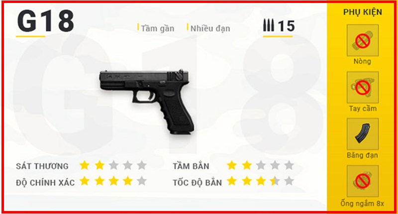 tất cả các loại súng trong free fire