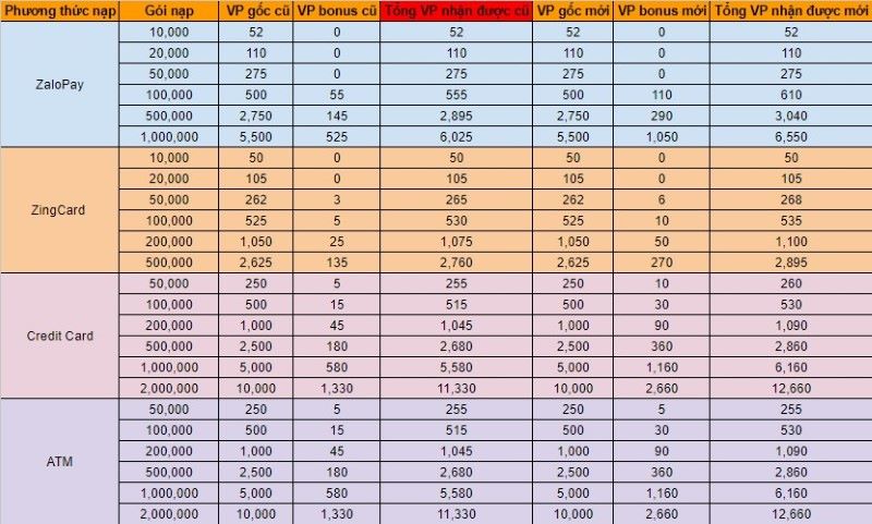 lịch sử nạp valorant