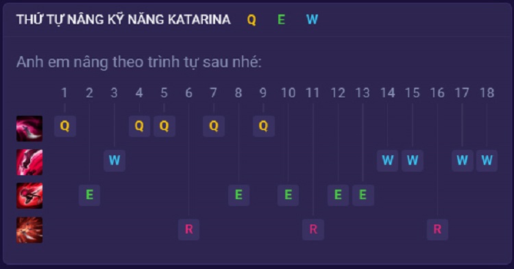 build đồ katarina tốc chiến