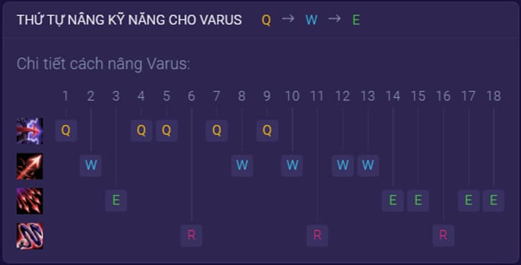 build varus tốc chiến