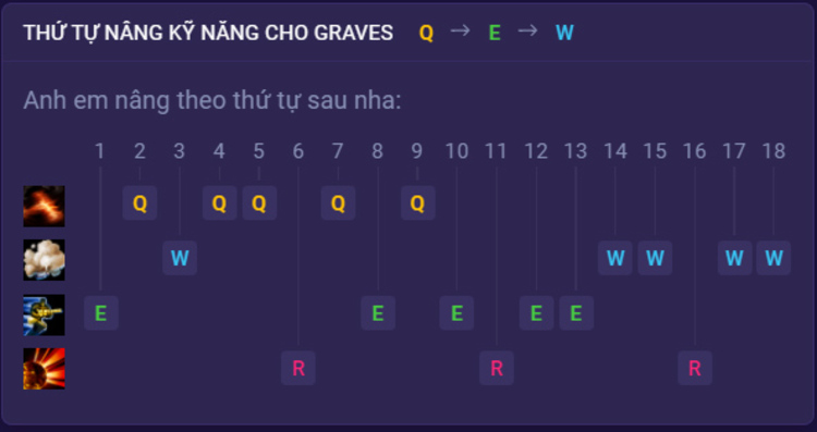 hướng dẫn chơi graves tốc chiến