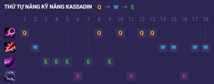 cách lên đồ kassadin tốc chiến