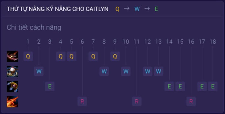 build đồ caitlyn tốc chiến