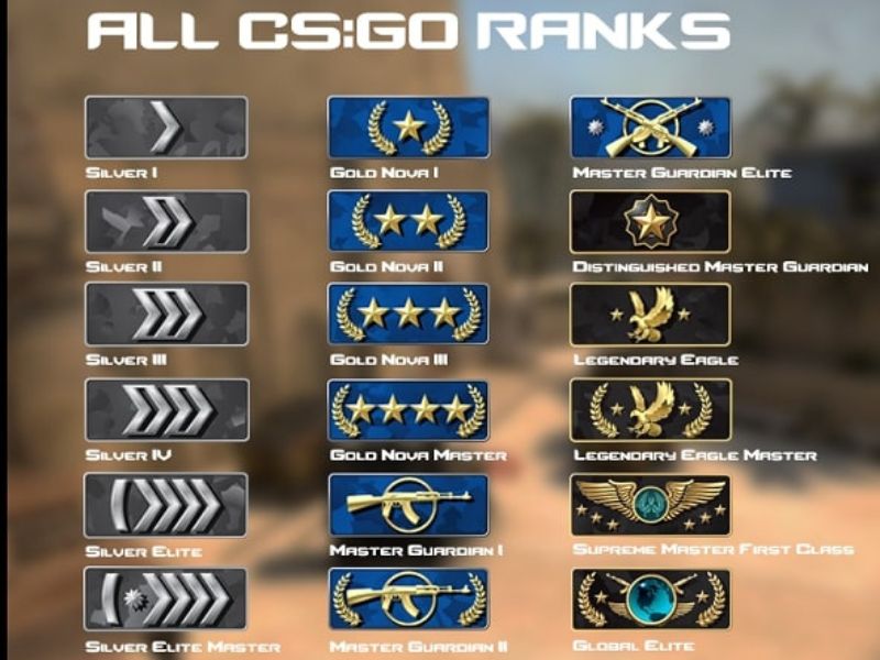 các bậc rank csgo