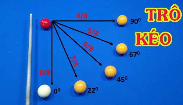 Cách làm kỹ thuật trô kéo bida chuẩn chỉ đảm bảo thành công